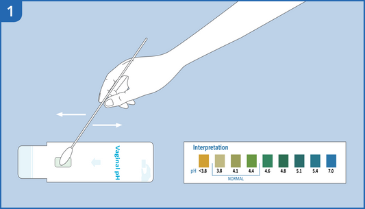 pH vaginal